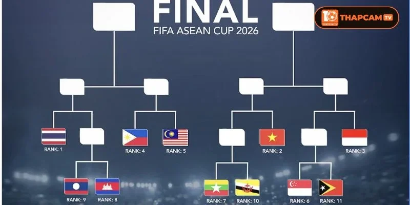 Việc chia làm 02 Division giúp giải đấu được tổ chức chuyên nghiệp.