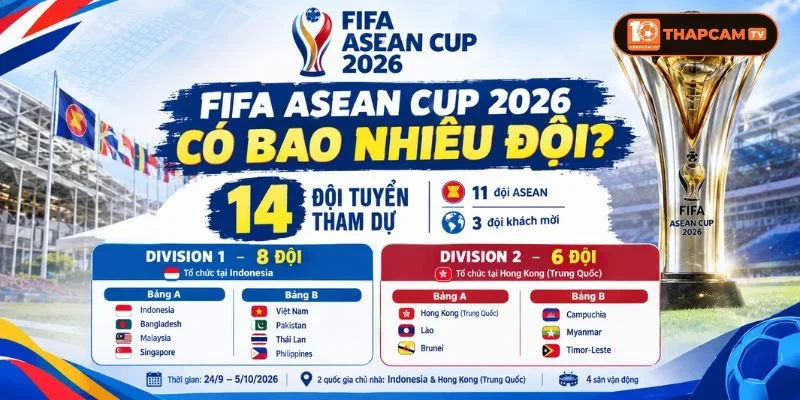 FIFA ASEAN CUP 2026 Có Bao Nhiêu Đội? Tin Chính Thức