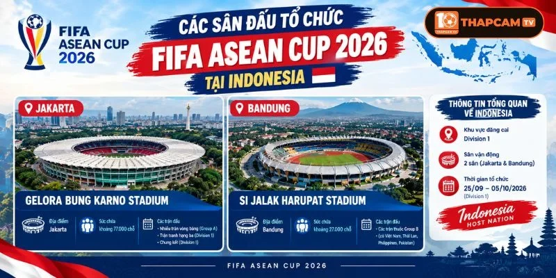 FIFA ASEAN Cup 2026 tại Indonesia tổ chức rất chuyên nghiệp