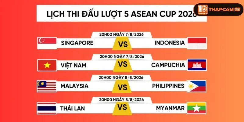 Đại diện Việt Nam đã có trận ra quân đầy thành công ở FIFA ASEAN CUP 2026.