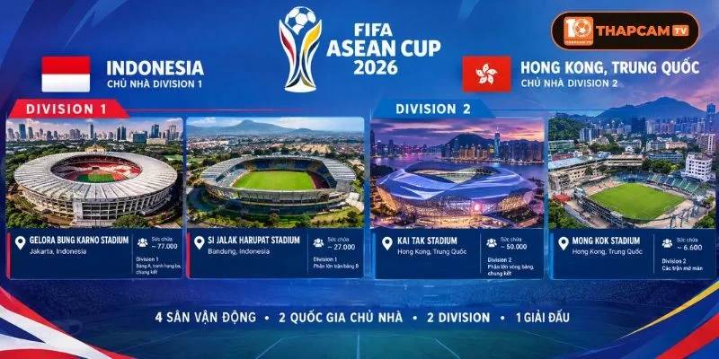 Chính thức hé lộ 02 quốc gia đăng cai FIFA ASEAN Cup