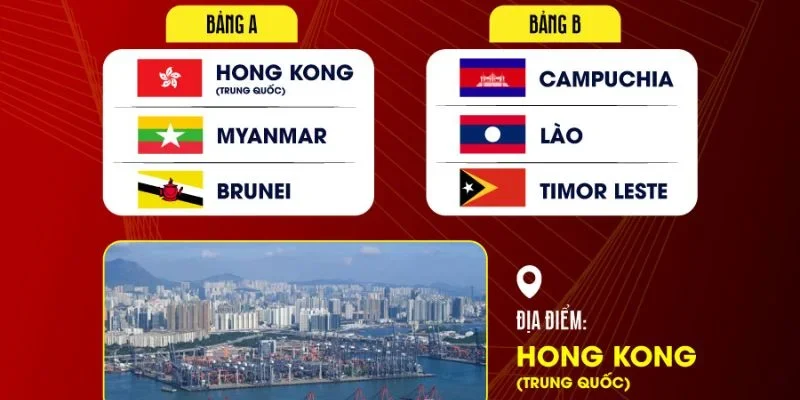 Division 2 gồm các đội có phong độ thấp hơn trực tiếp đối đầu